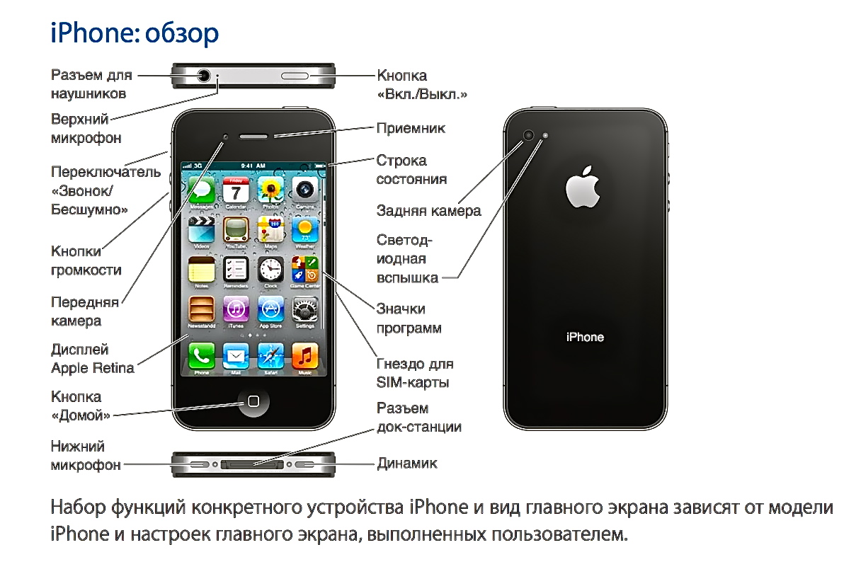 Инструкция айфон 5 на русском скачать бесплатно